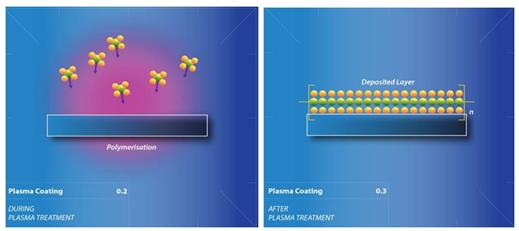 鍵能，交聯(lián)，接枝作用-金鉑利萊