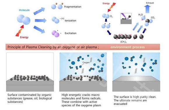 等離子清洗機(jī)與電暈機(jī)的區(qū)別? 等離子清洗機(jī)與電暈機(jī)的區(qū)別?